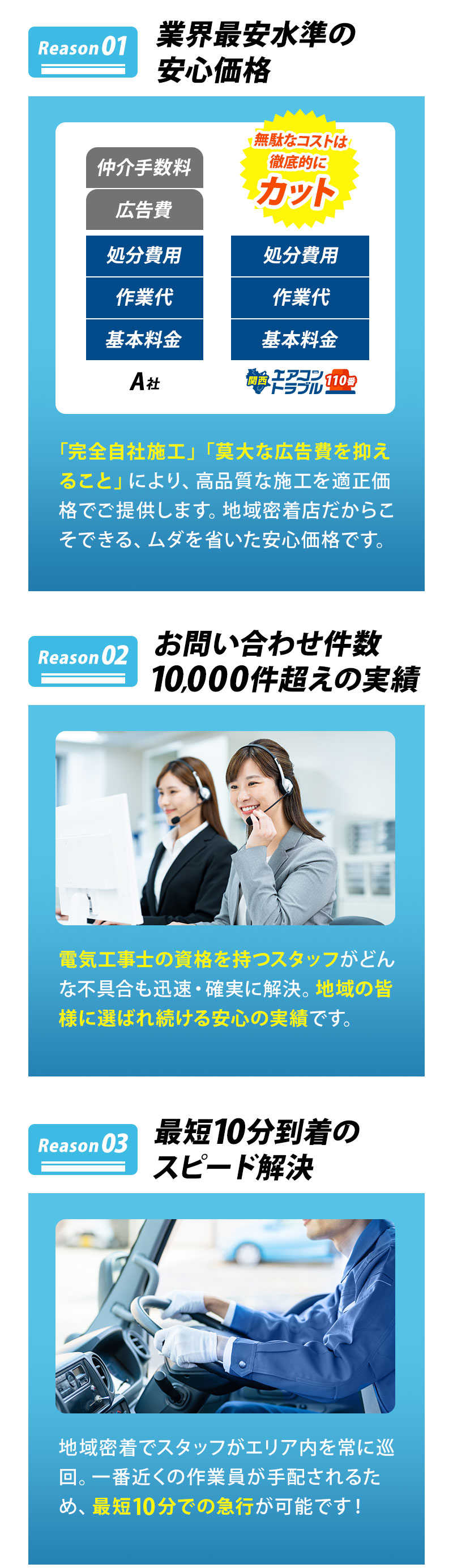 01.業界最安水準の安心価格 02.お問い合わせ件数10,000件超えの実績 03.最短10分到着のスピード解決